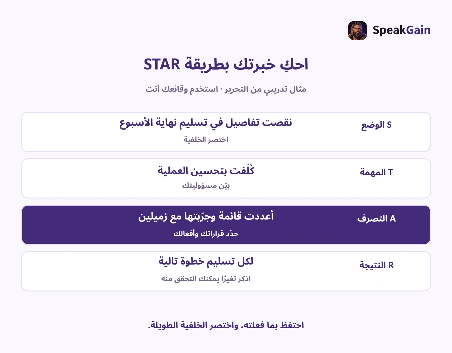 ترتيب مثال خيالي عن تسليم العمل بطريقة الطريقة ذات الأجزاء الأربعة