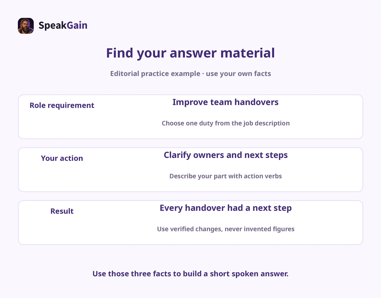 Connect a job requirement, your action and a verified result to an interview answer.