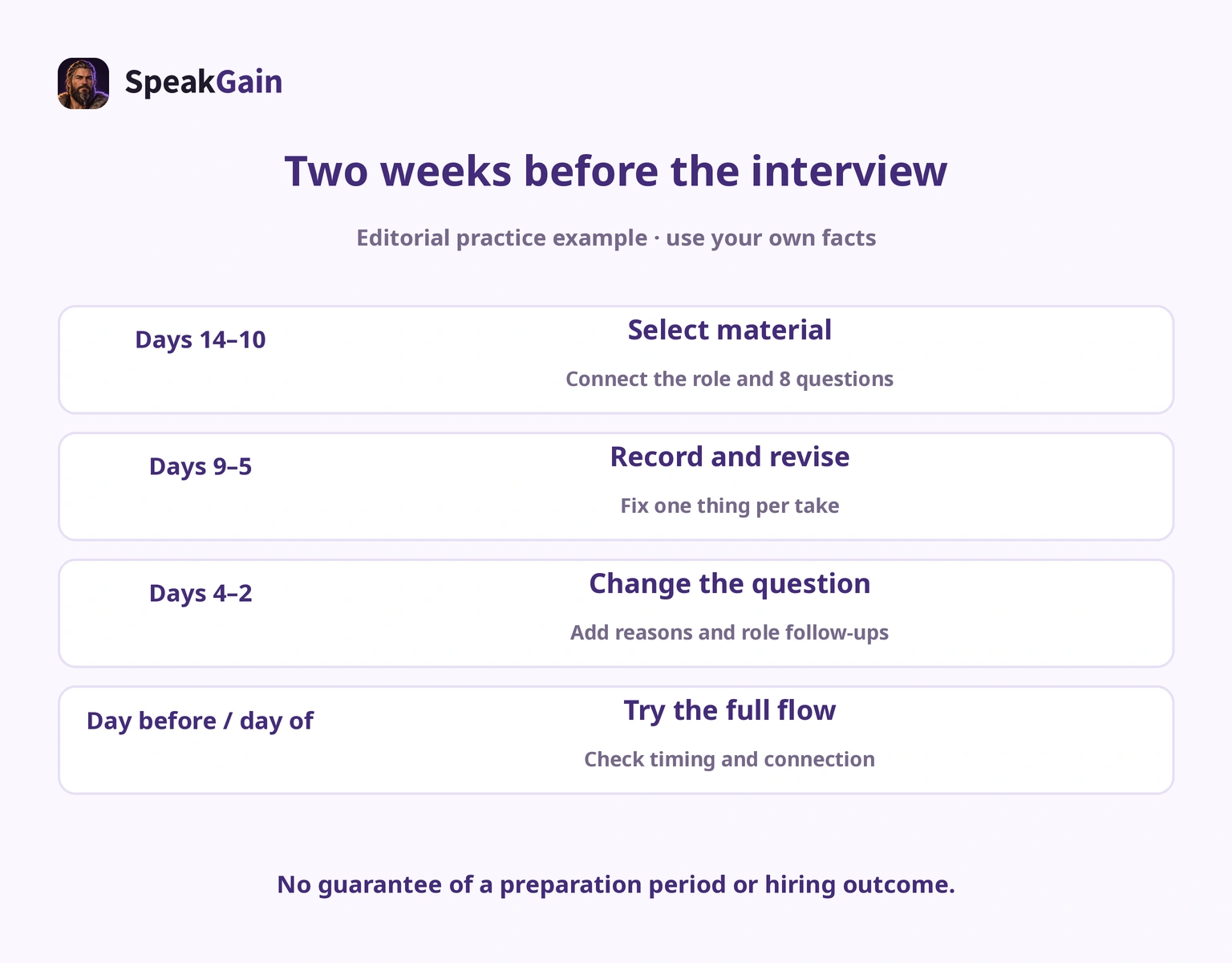 Two-week plan from choosing facts to recording, follow-ups and a full run.