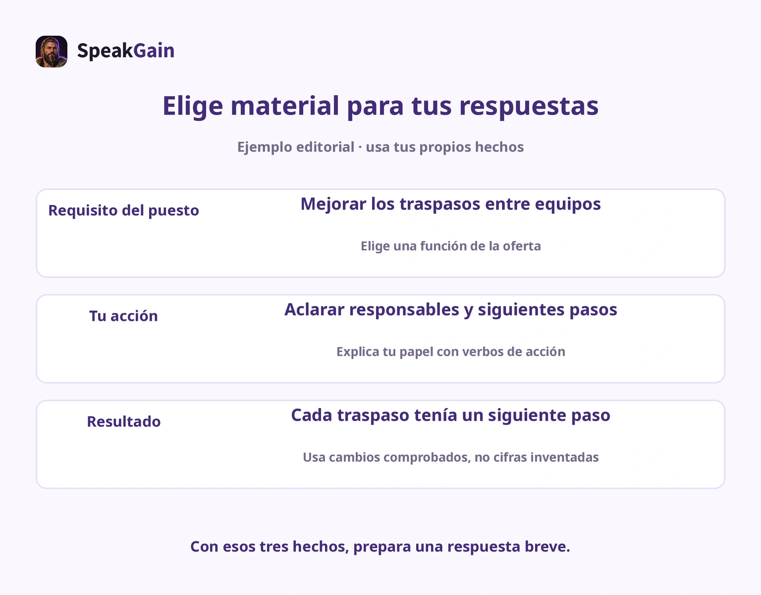 Relacionar requisito del puesto, acción propia y resultado verificado