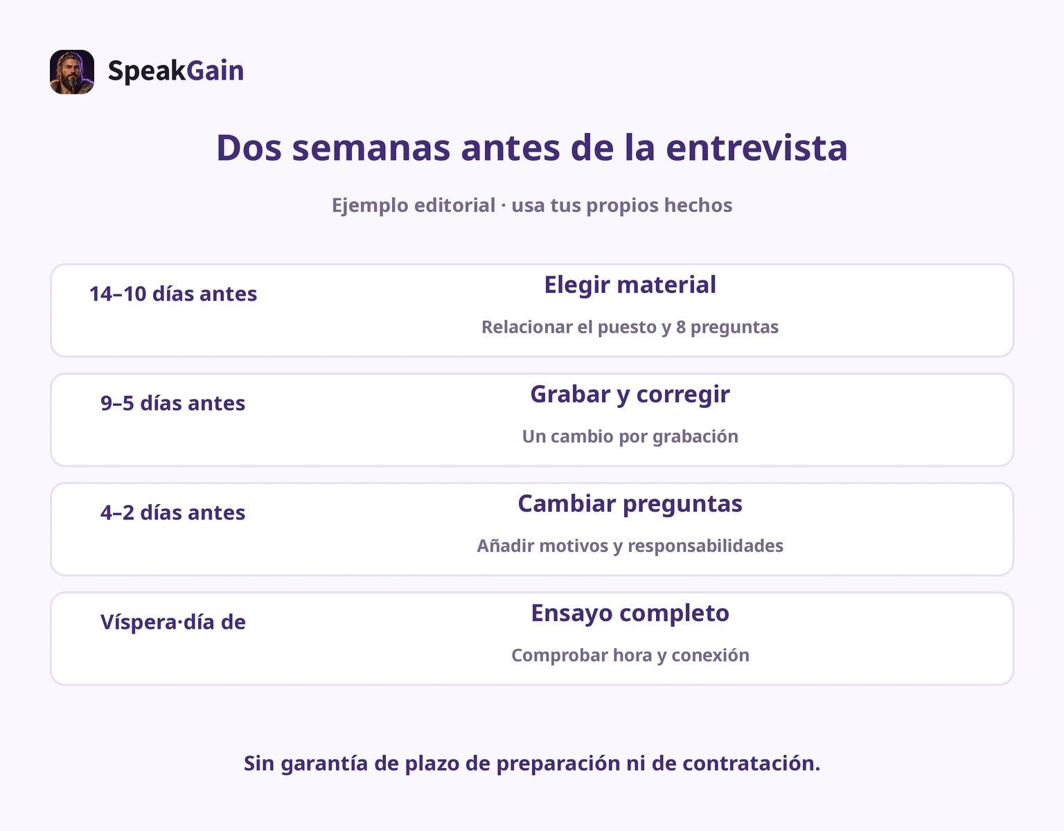 Plan de grabación de dos semanas hasta la entrevista
