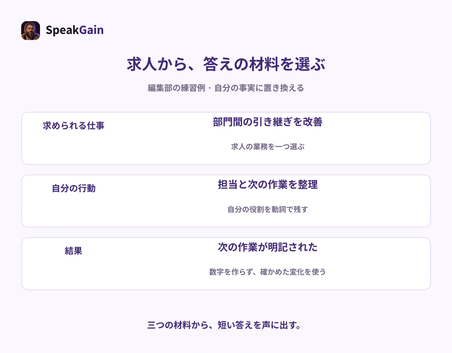 求人の仕事を、自分の行動と確認できる結果につなぎ、短い答えの材料にする編集部の手順