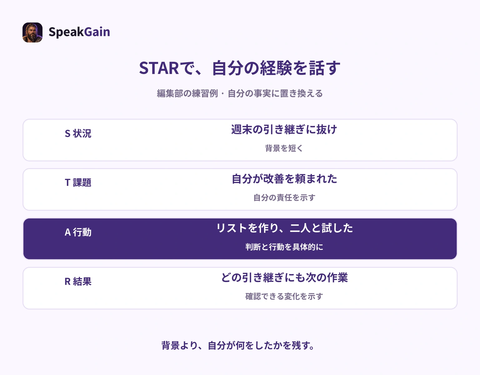 STARの状況・課題・行動・結果を、引き継ぎを改善した架空の経験で整理する図