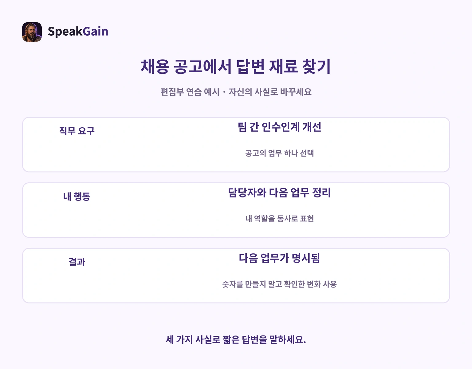 직무·행동·결과에서 답변 재료를 고르는 그림