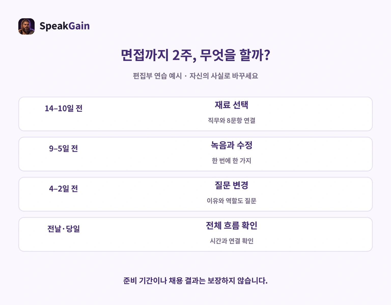 면접까지 2주 동안의 녹음 연습 계획
