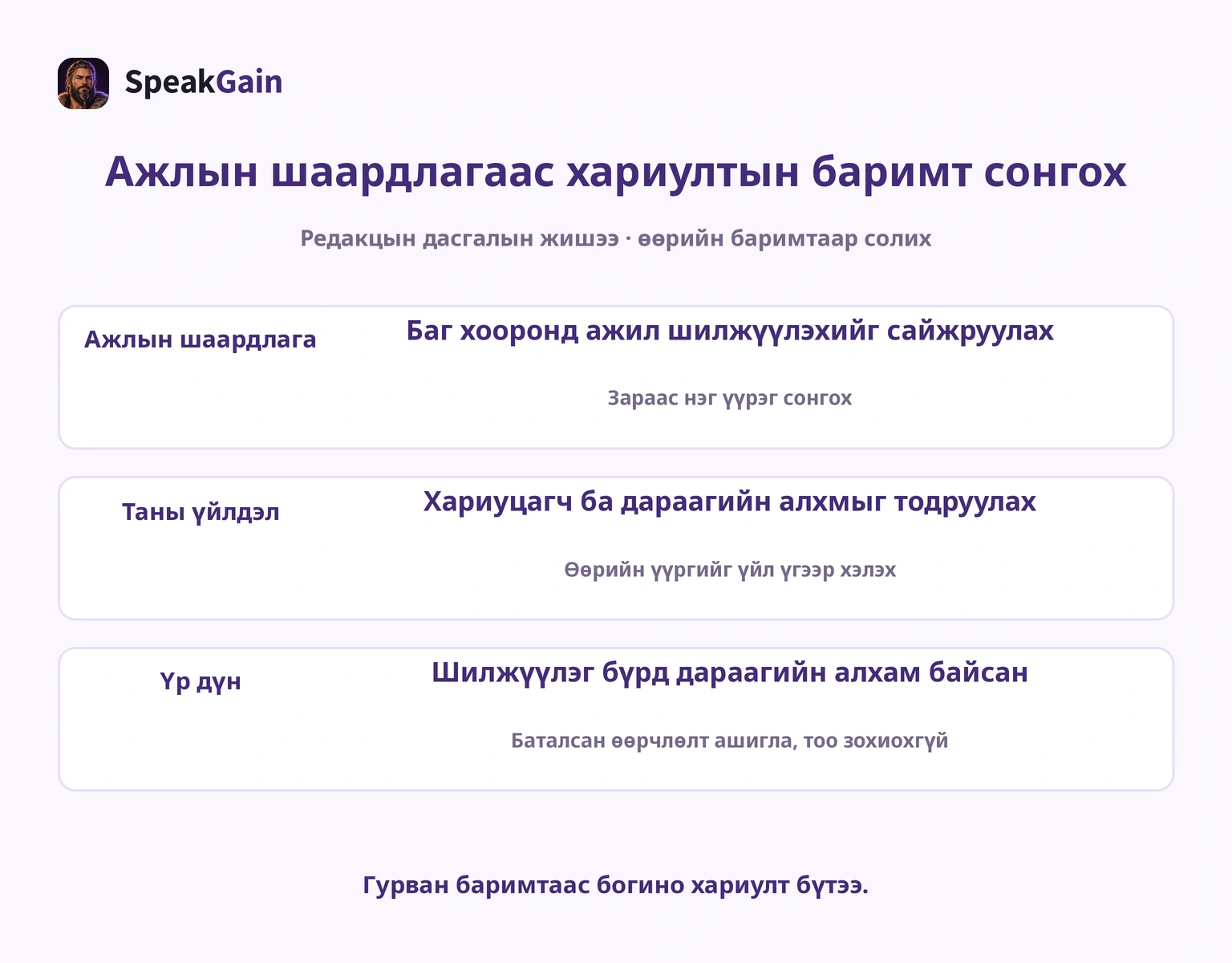 Ажлын шаардлага, өөрийн үйлдэл, баталсан үр дүнг холбох