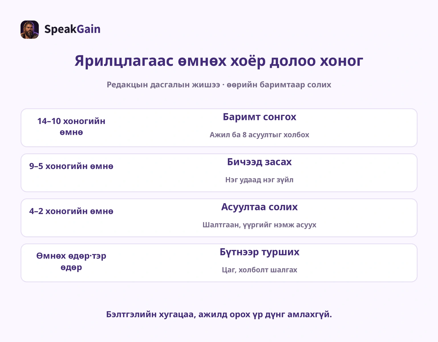 Ярилцлагаас өмнөх хоёр долоо хоногийн бичлэгийн төлөвлөгөө