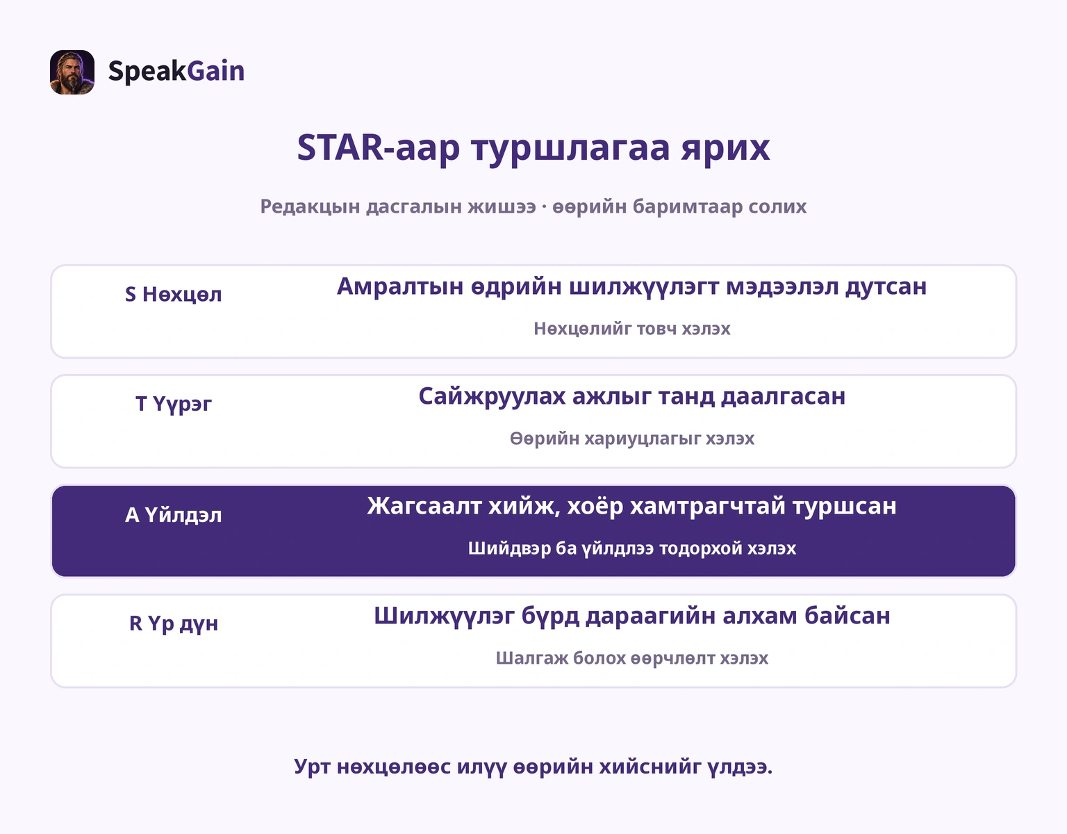 Ажил шилжүүлэх зохиомол жишээг STAR-аар цэгцлэх