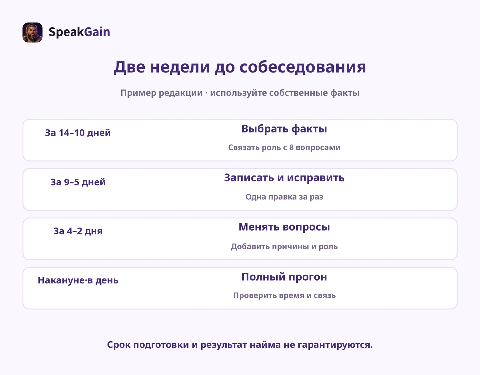 План записи речи на две недели до собеседования