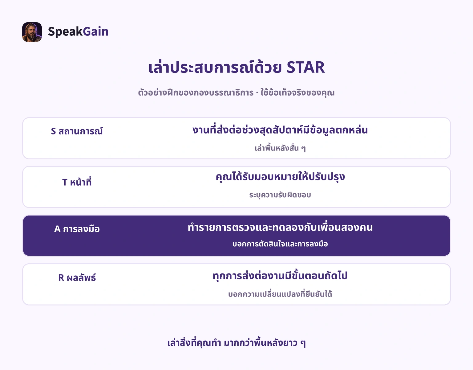 จัดตัวอย่างสมมติเรื่องส่งต่องานด้วย STAR