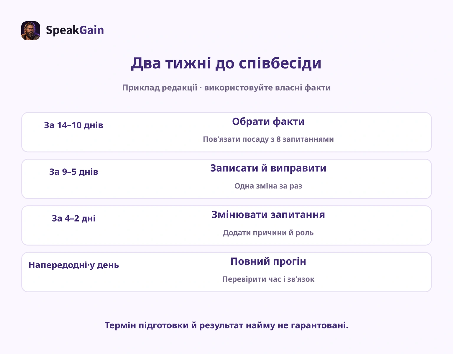 План запису мовлення на два тижні до співбесіди