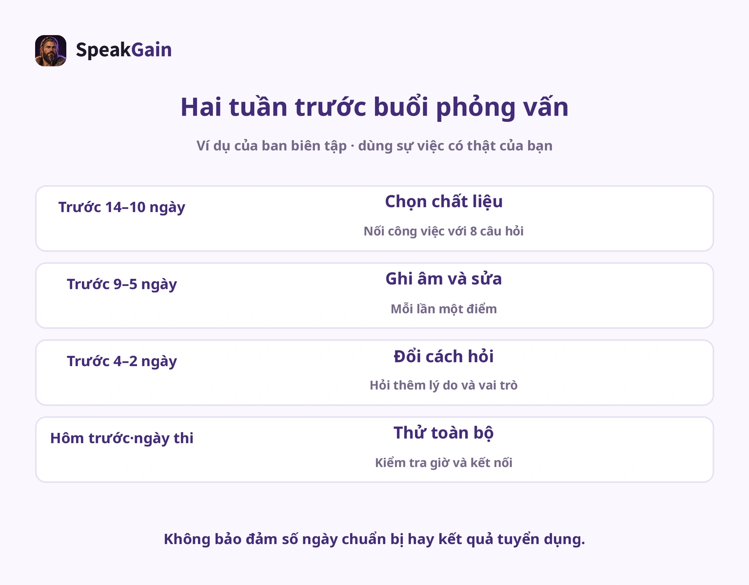 Kế hoạch ghi âm hai tuần trước phỏng vấn