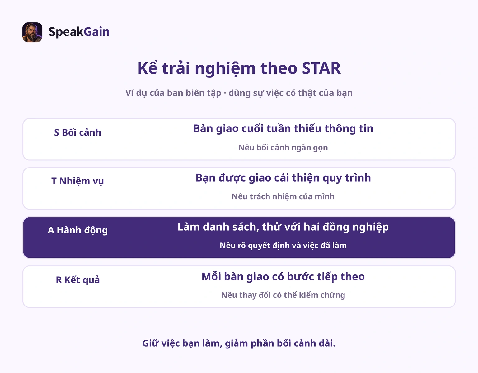 Ví dụ bàn giao giả định được sắp xếp theo STAR