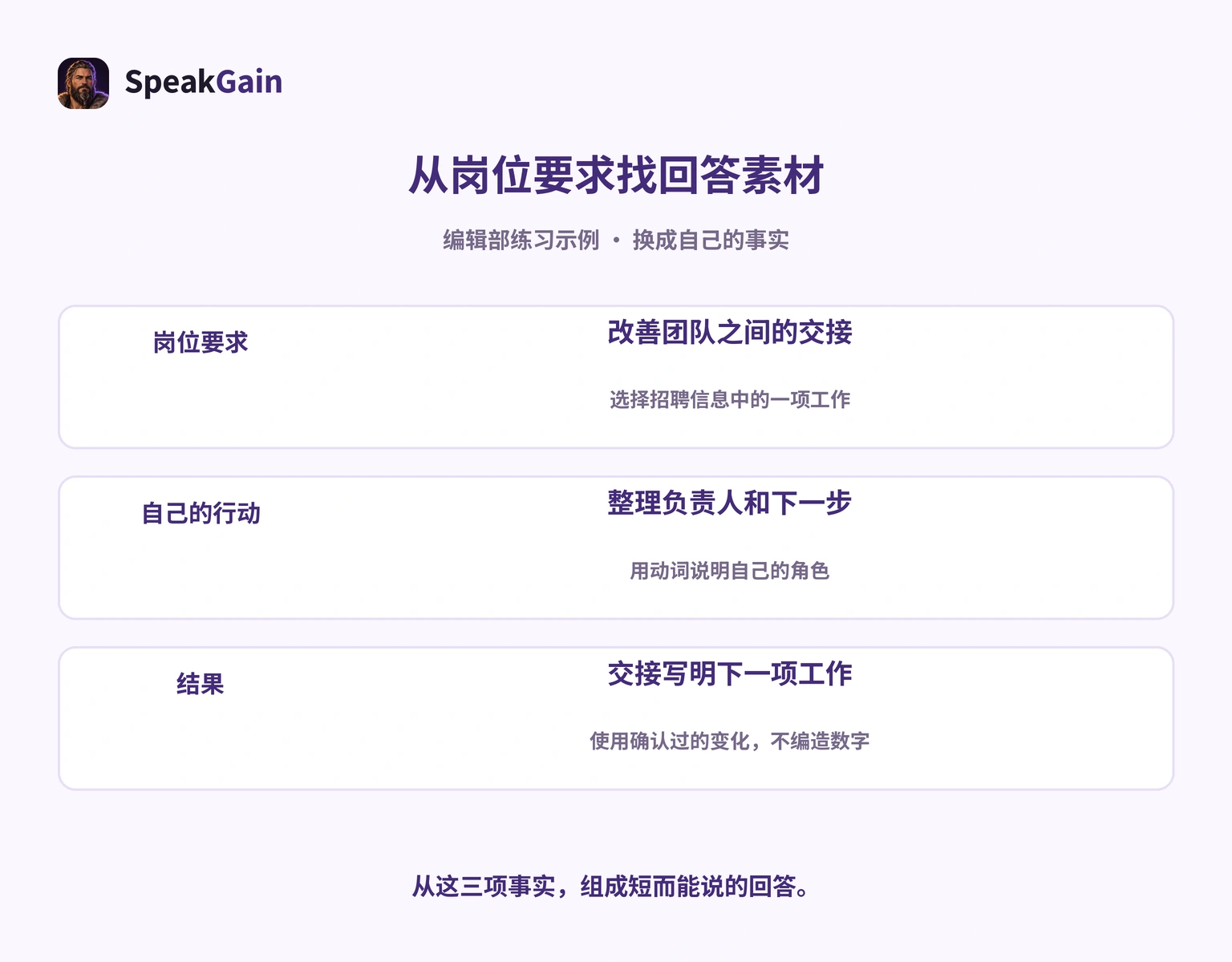 把岗位要求、自己的行动和结果连成回答素材