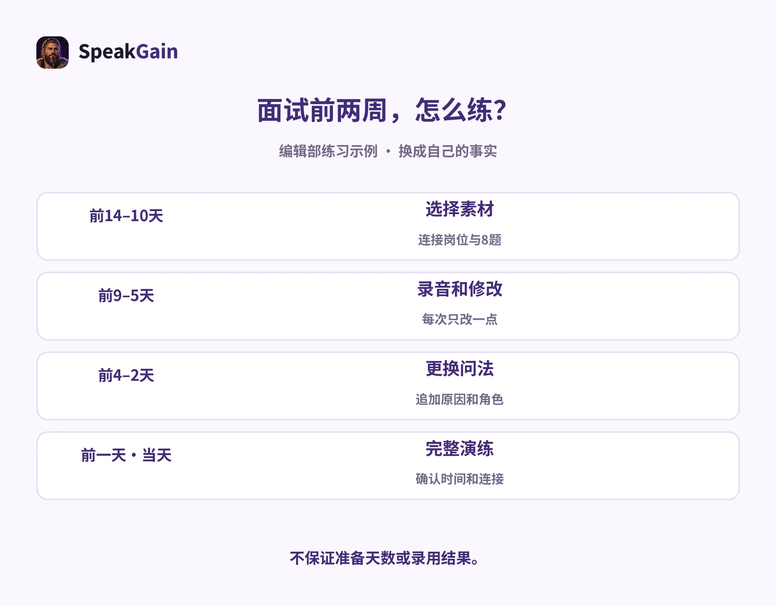 面试前两周的录音练习计划