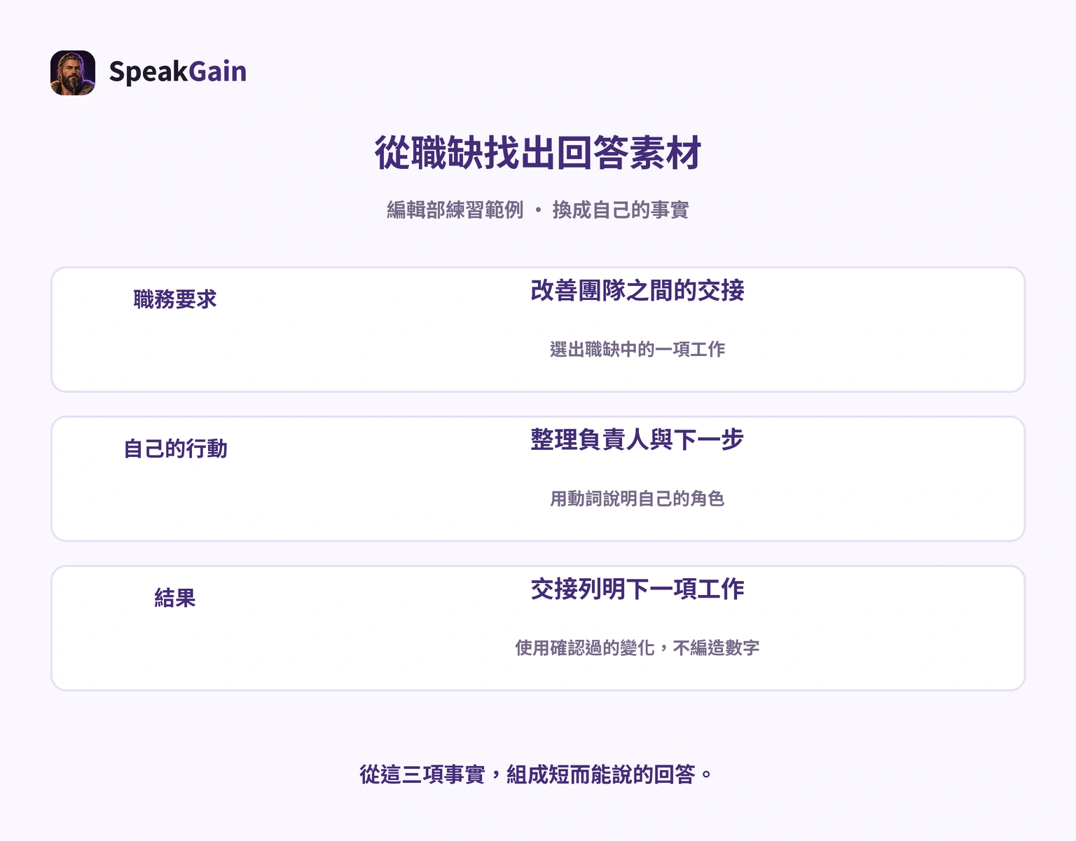 將職務要求、自己的行動與結果連成回答素材