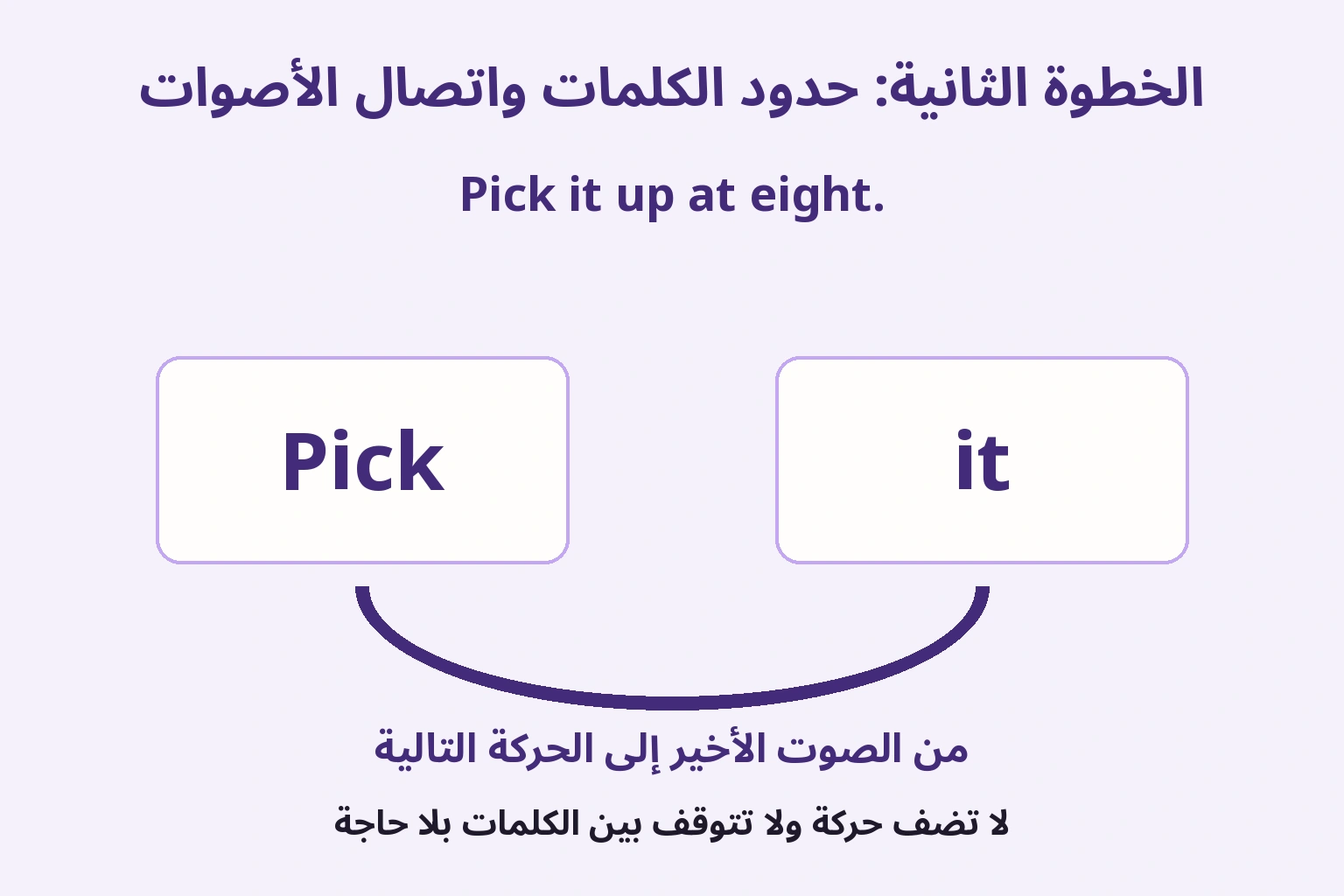 تبقى الكلمتان الإنجليزيتان وحدتين مكتوبتين ويبيّن جسر الانتقال من الساكن الأخير إلى الحركة التالية