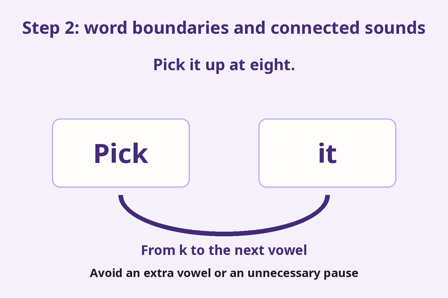 Pick and it remain separate written words while a bridge connects the final k to the following vowel