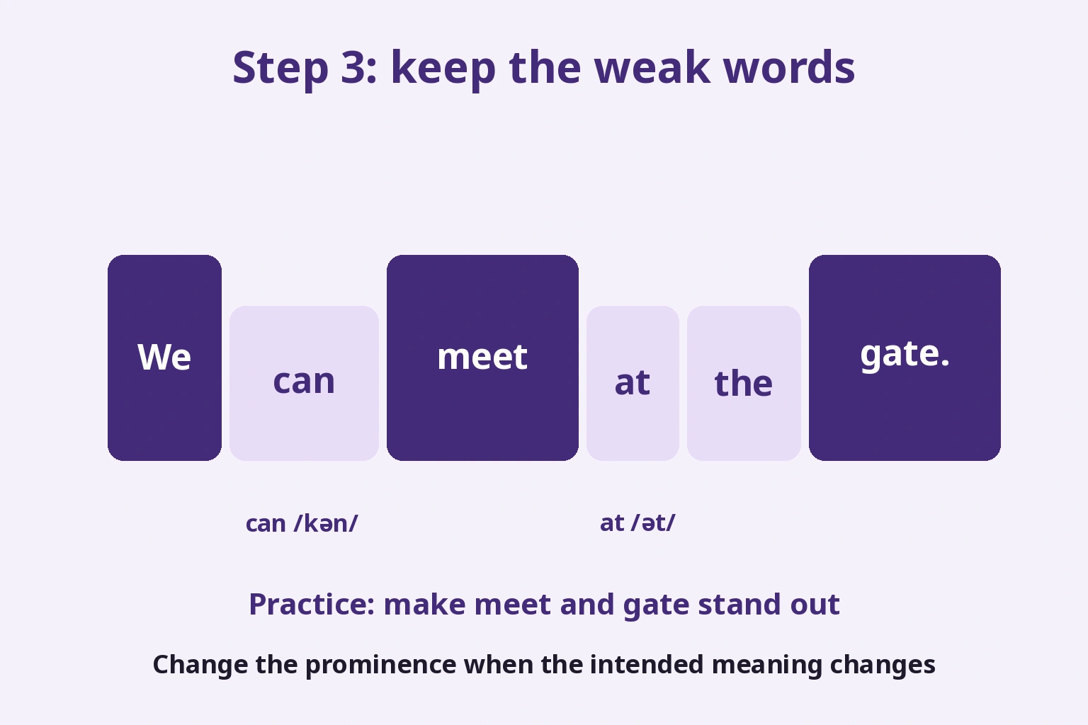 We can meet at the gate keeps can and at while meet and gate are prominent in an ordinary meeting suggestion