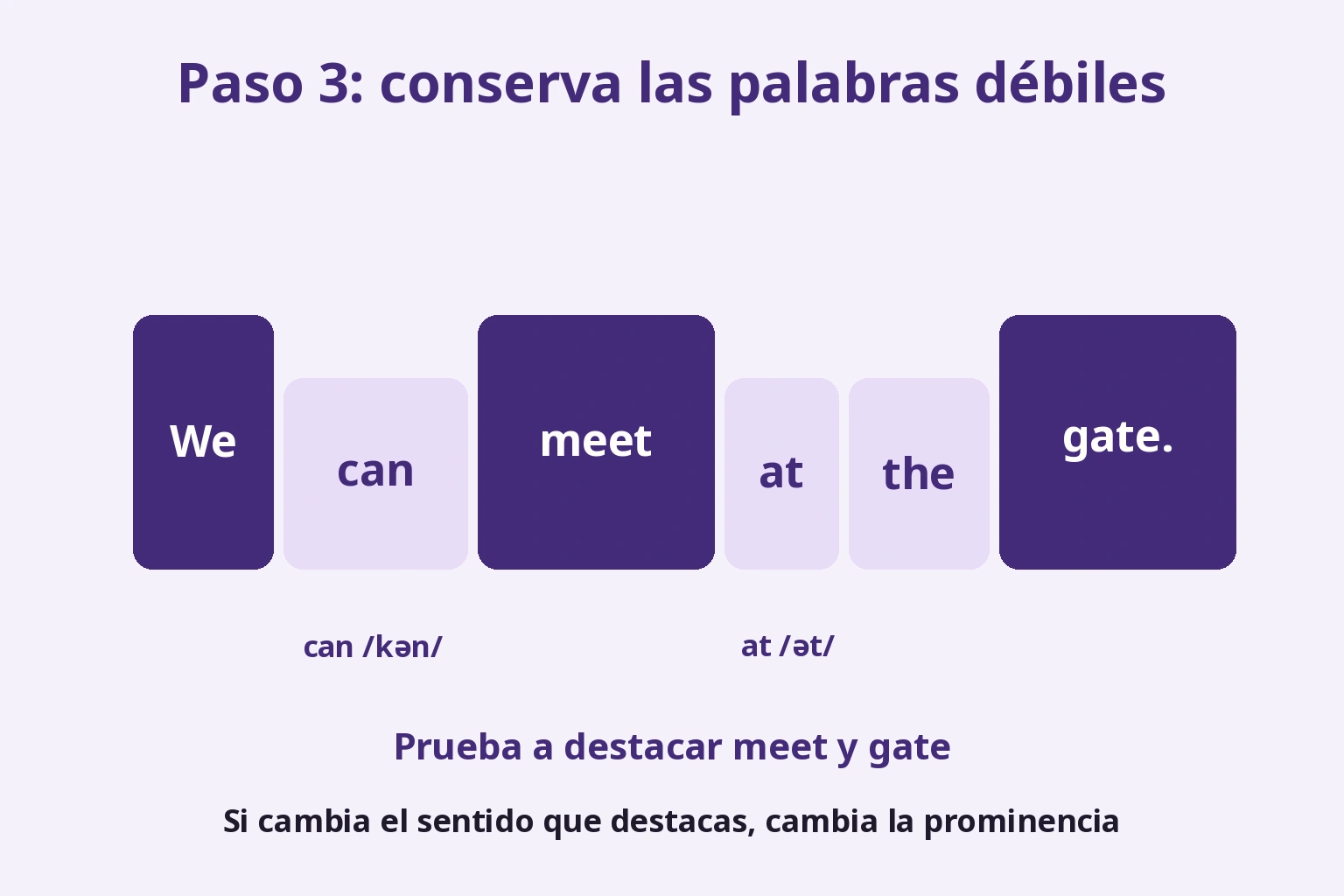 We can meet at the gate mantiene can y at y destaca meet y gate en una propuesta corriente