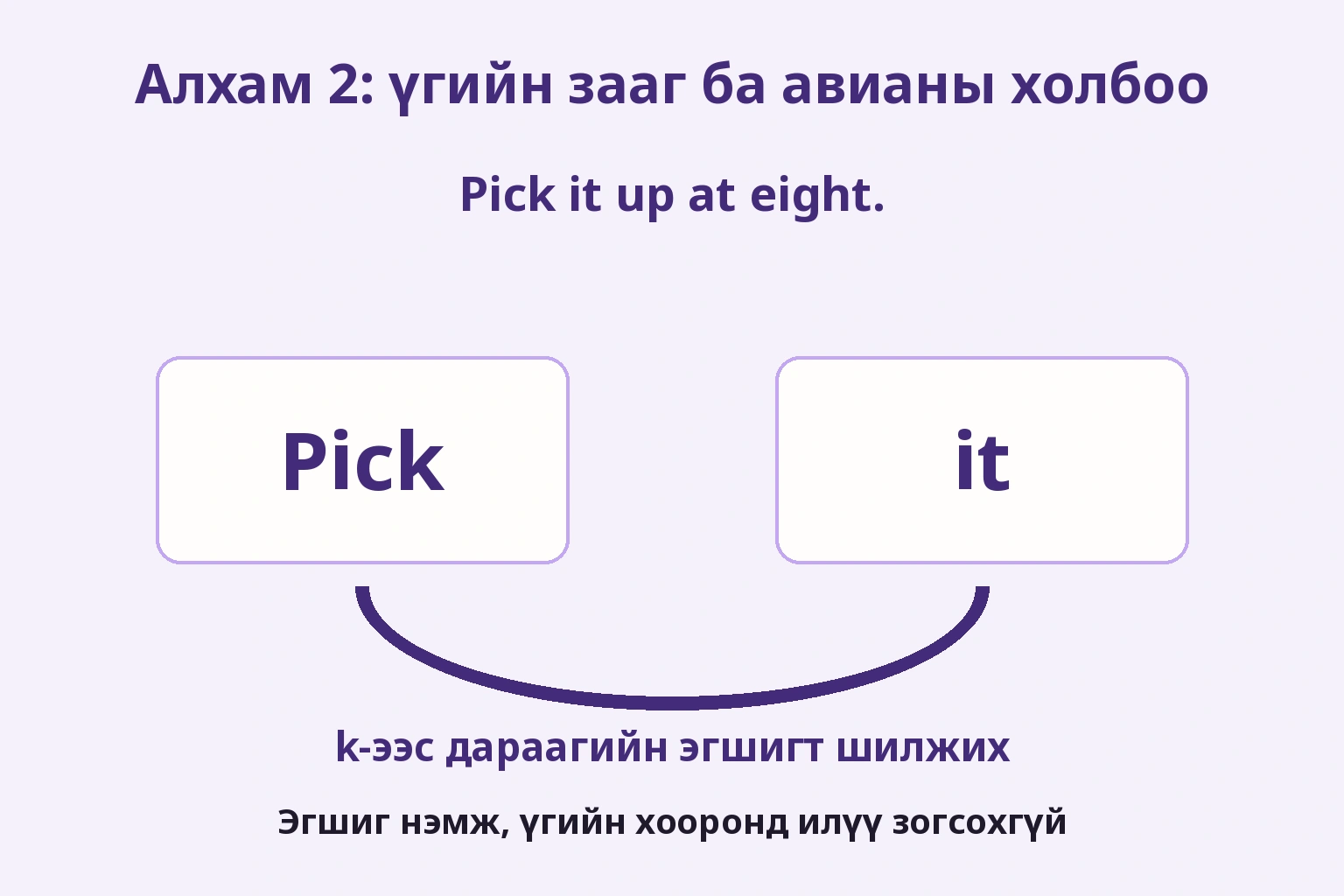 Pick ба it хоёр бичгийн үг хэвээр, гүүр нь k-ээс дараагийн эгшигт орохыг харуулна