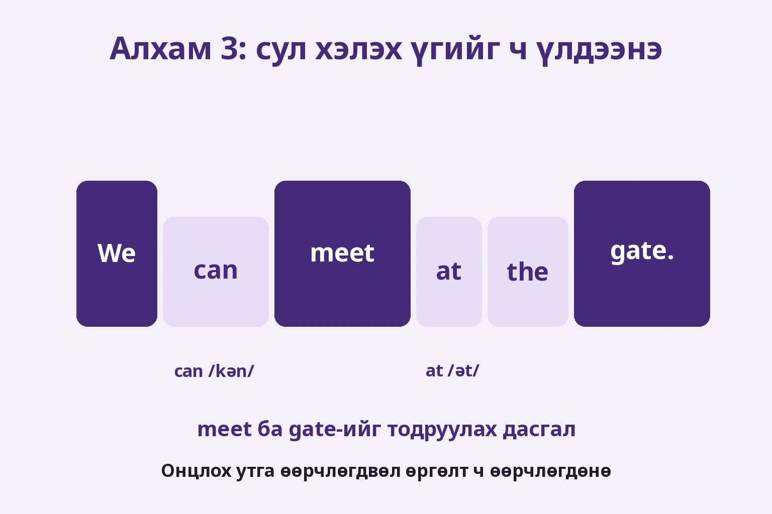 We can meet at the gate. өгүүлбэрт can, at-ийг үлдээн ердийн саналд meet, gate-ийг тодруулна