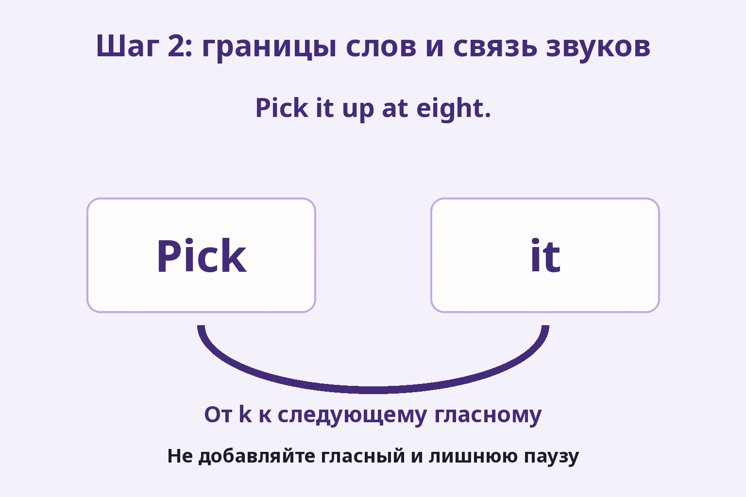 Pick и it сохраняются как два написанных слова; мост показывает переход k к следующему гласному