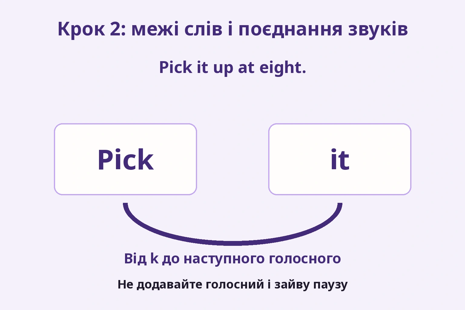 Pick та it залишаються двома написаними словами, міст показує перехід k до наступного голосного