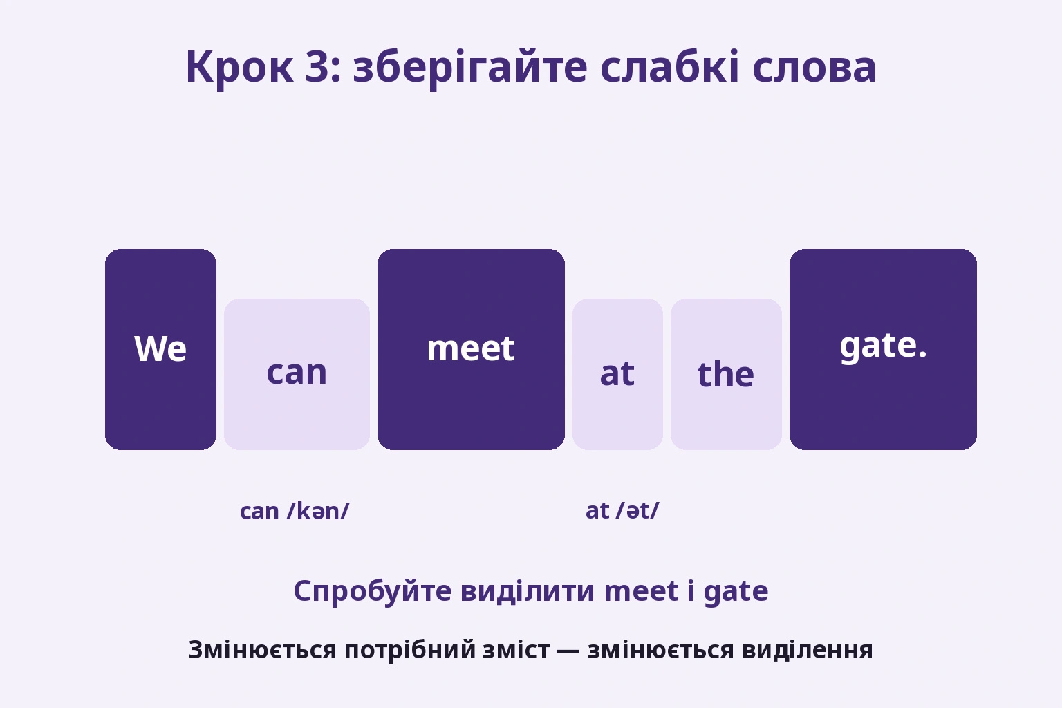 We can meet at the gate зберігає can та at і виділяє meet та gate у звичайній пропозиції місця зустрічі
