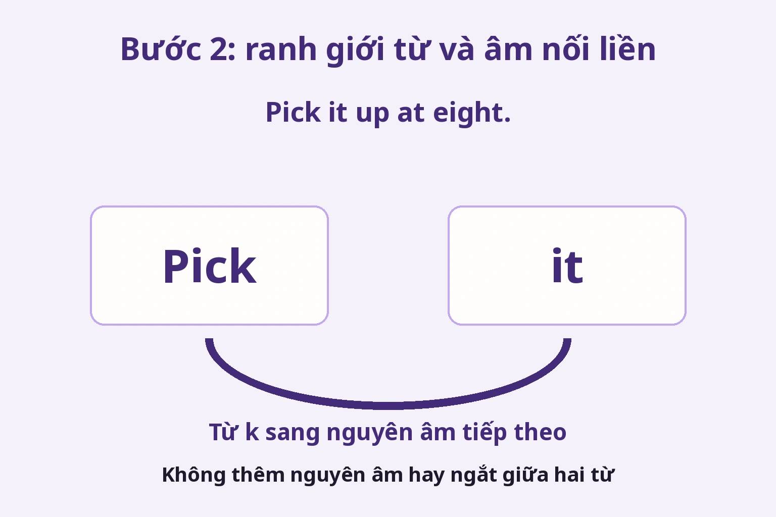 Pick và it vẫn là hai từ viết, cây cầu biểu thị k cuối chuyển vào nguyên âm sau