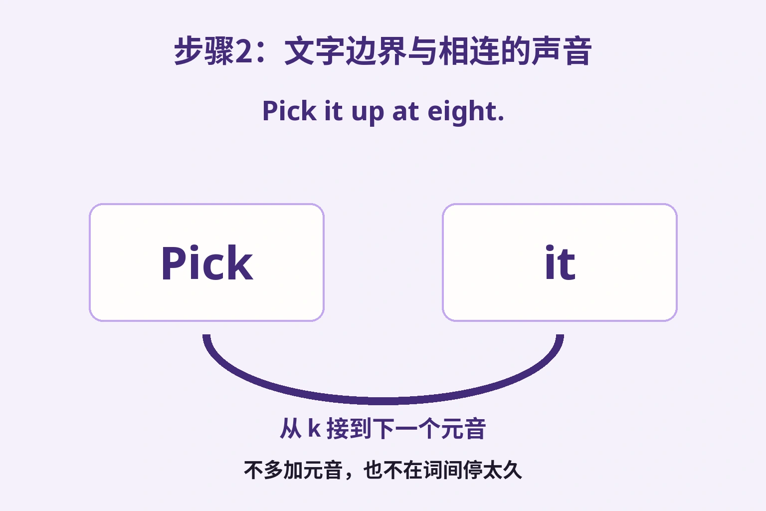保留 Pick 和 it 两个文字单位，用桥表示词尾 k 进入下一元音