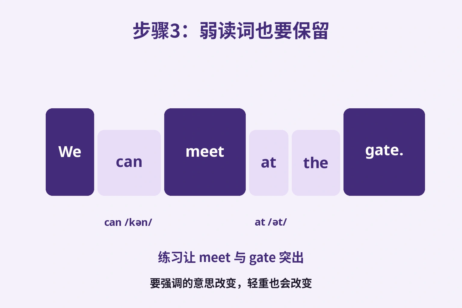 We can meet at the gate. 保留 can 与 at，集合提议中让 meet 和 gate 更突出