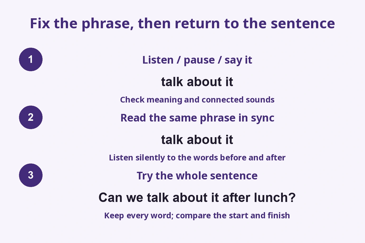 Fix the phrase, then return to the sentence: Listen / pause / say it / Read the same phrase in sync / Try the whole sentence