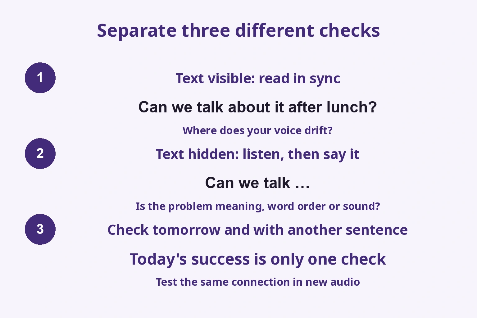 Separate three different checks: Text visible: read in sync / Text hidden: listen, then say it / Check tomorrow and with another sentence