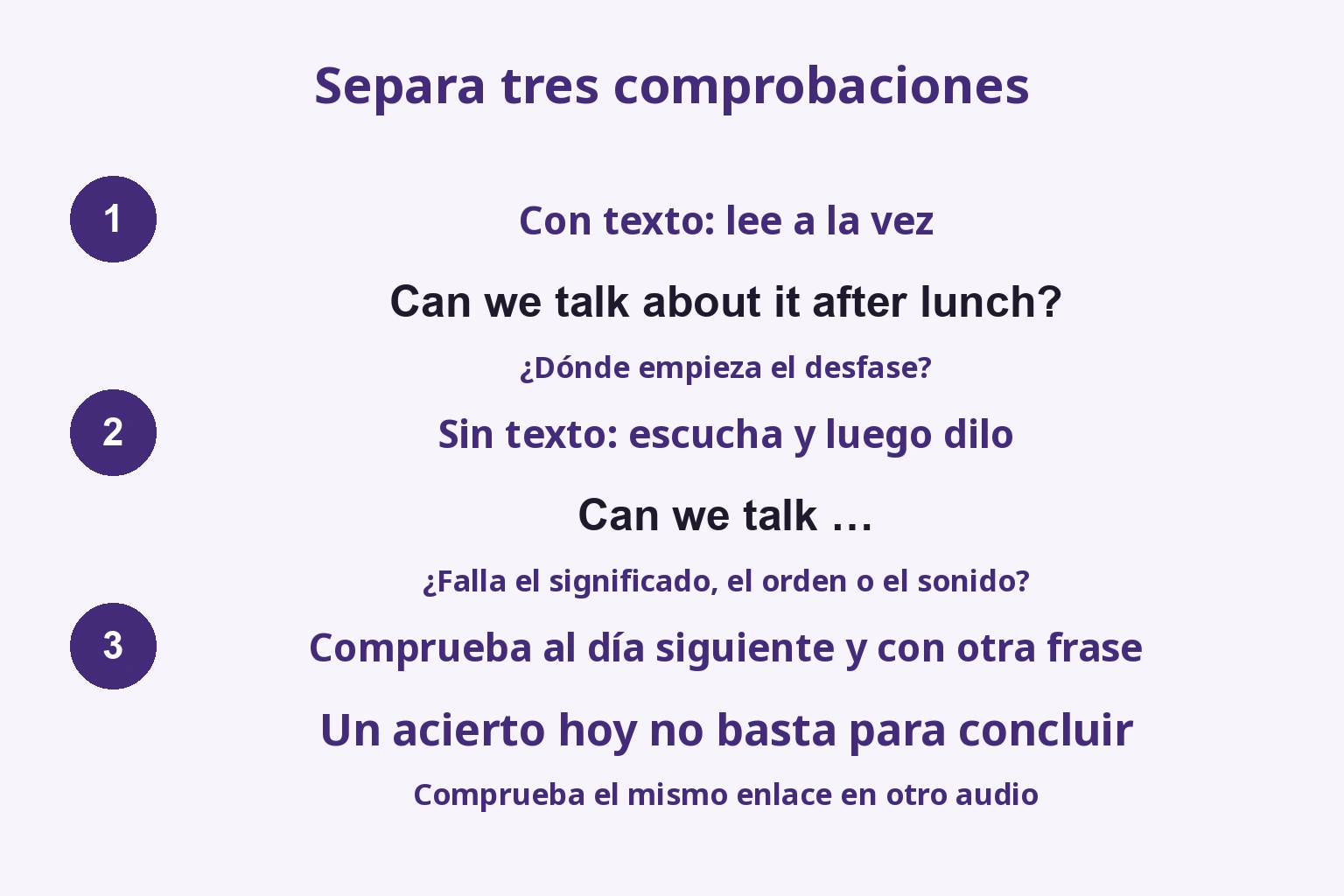 Separa tres comprobaciones: Con texto: lee a la vez / Sin texto: escucha y luego dilo / Comprueba al día siguiente y con otra frase