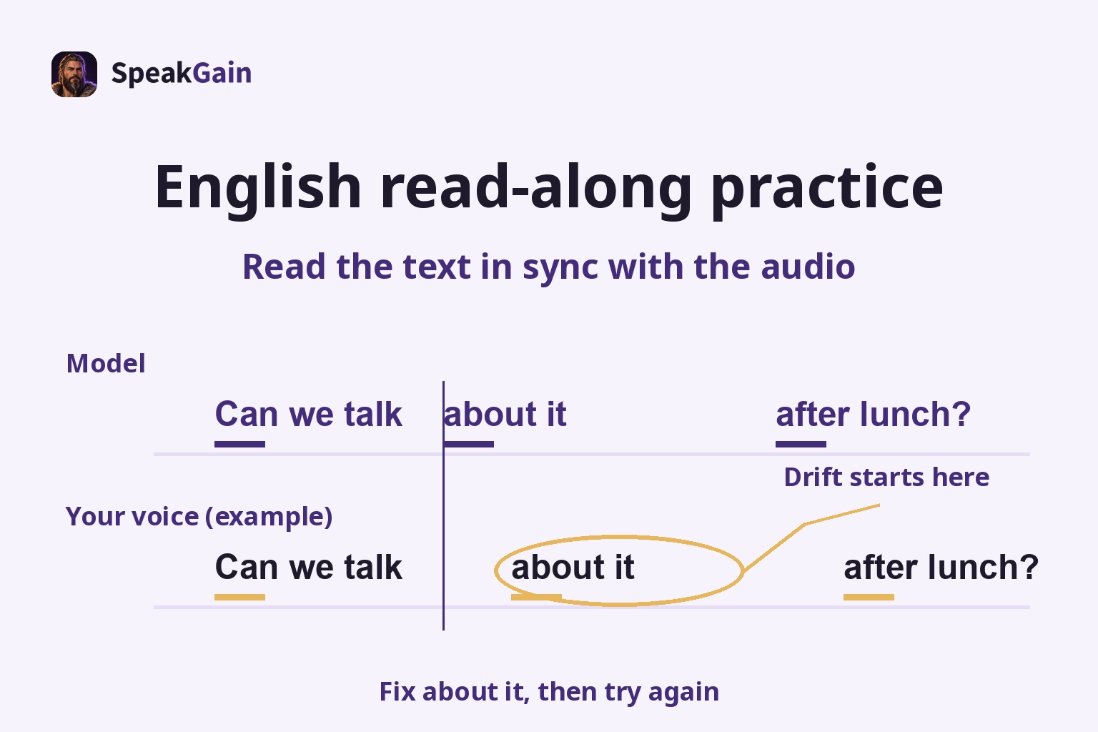 Timing score with model and learner voice; the learner falls behind at about it
