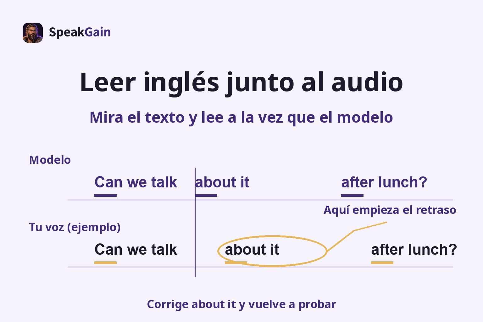 Partitura temporal del modelo y el alumno; el retraso empieza en about it