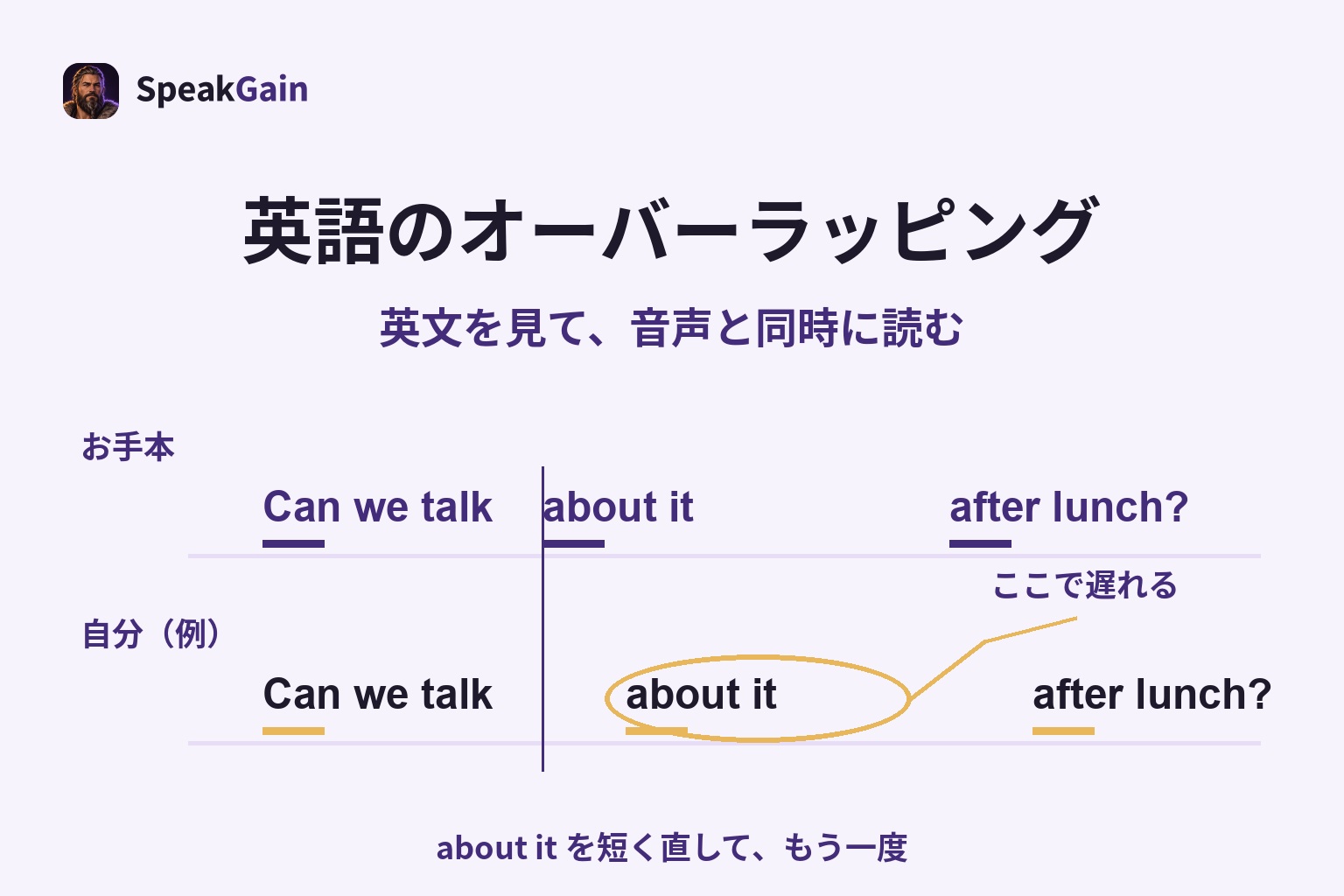 モデル音声と自分の声のタイミング譜。about itで自分の声が遅れる例