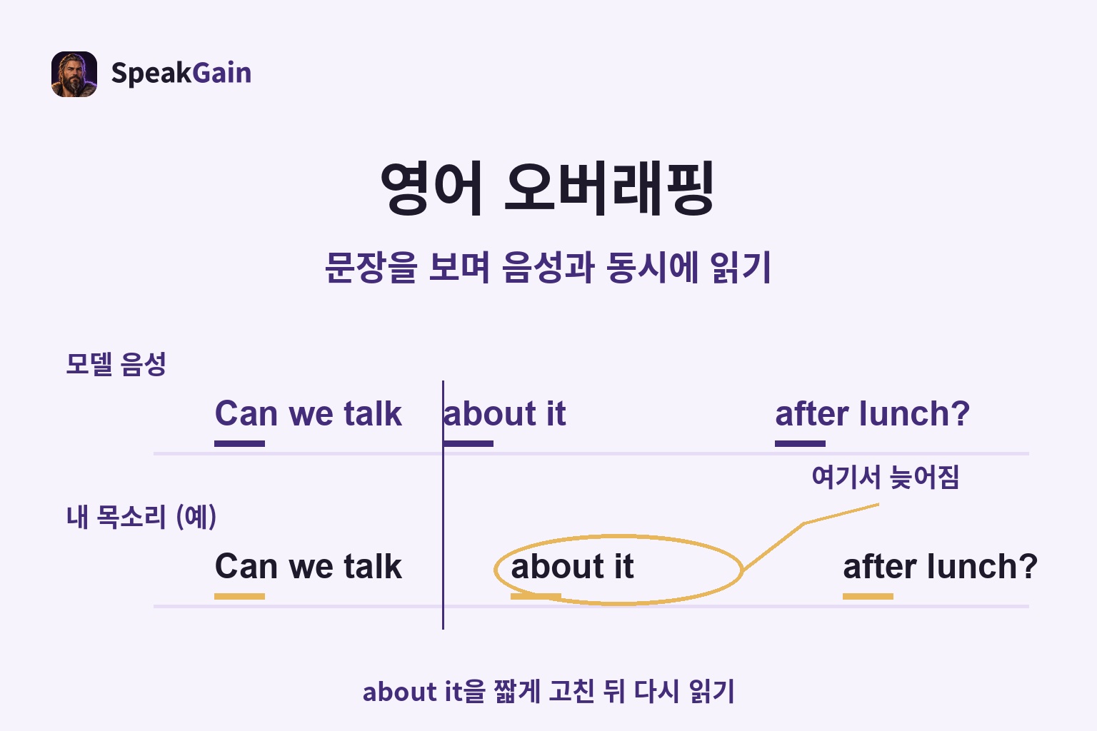 모델과 학습자 목소리의 타이밍 악보. about it에서 학습자가 늦어지는 예