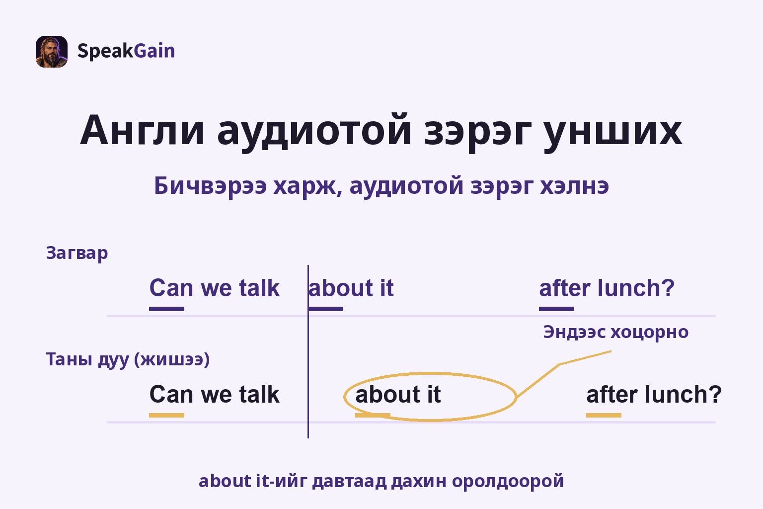 Загвар ба суралцагчийн хугацааны зураг; about it дээр хоцорч эхэлсэн жишээ