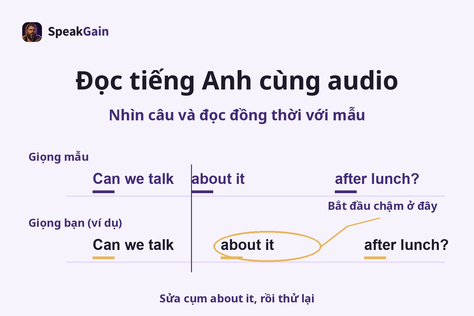 Sơ đồ thời điểm giọng mẫu và giọng người học, chậm bắt đầu ở about it