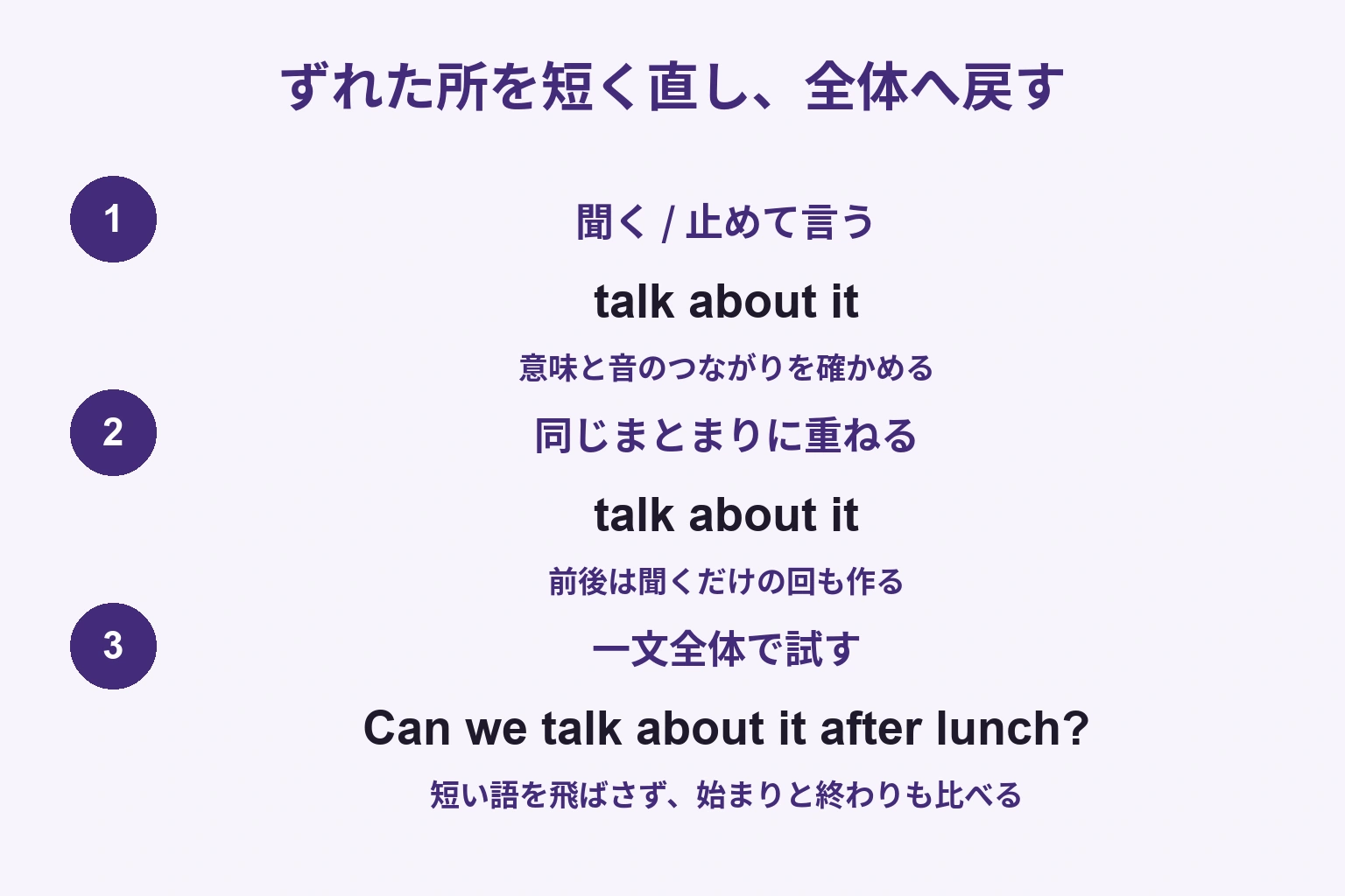 talk about itを聞いて止めて言い直し、同じまとまりに重ねてからCan we talk about it after lunch?全体へ戻す部分修正の図