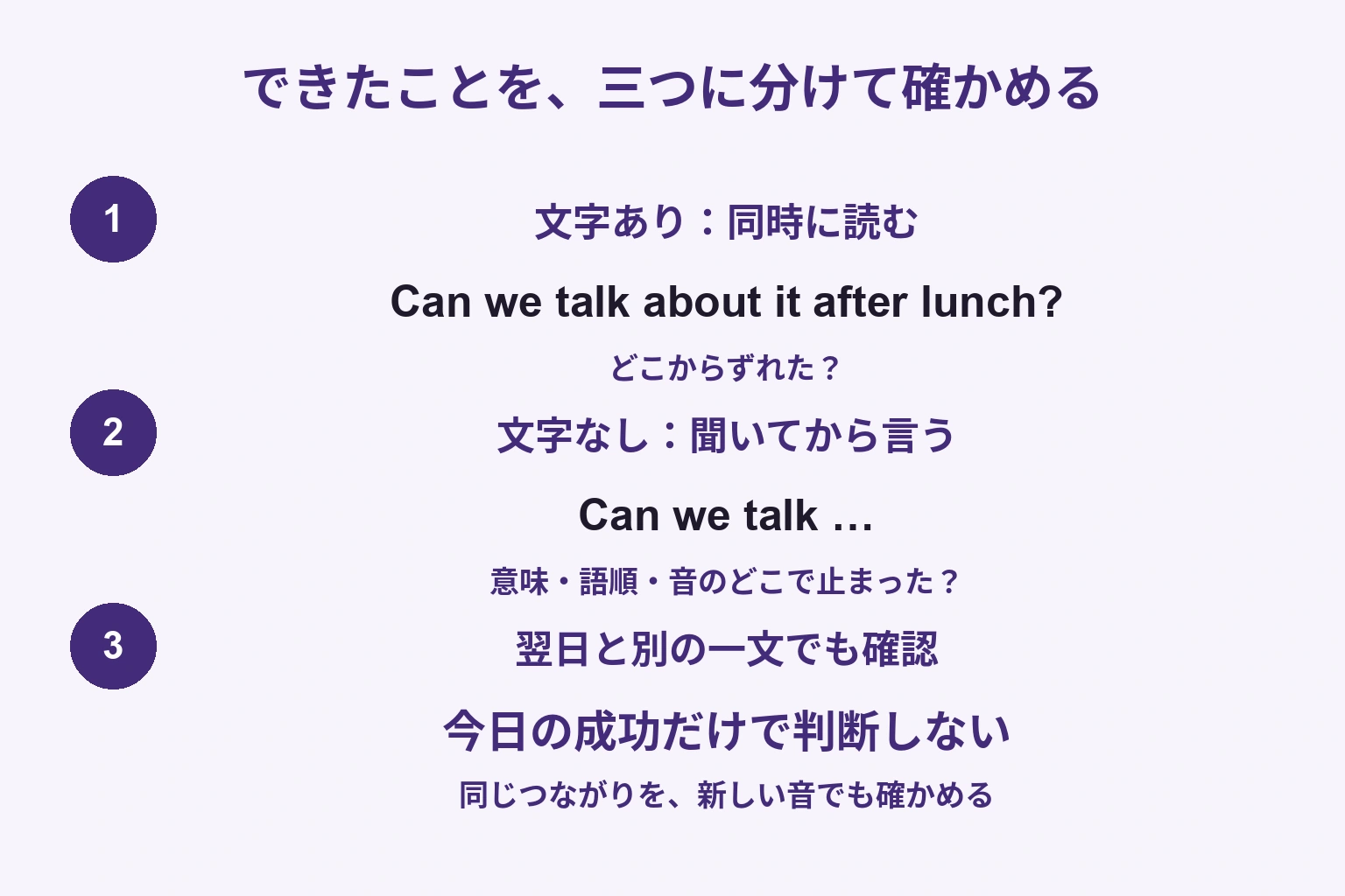 文字を見て同時に読む、文字を隠して聞いた後に言う、翌日と別文で確かめる三つの確認を分けた図