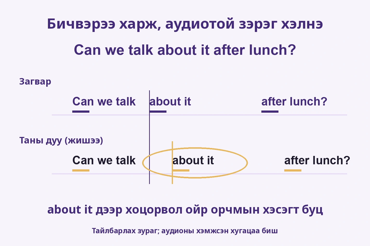 Загвар ба суралцагчийн хугацааны зураг; about it дээр хоцорч эхэлсэн жишээ