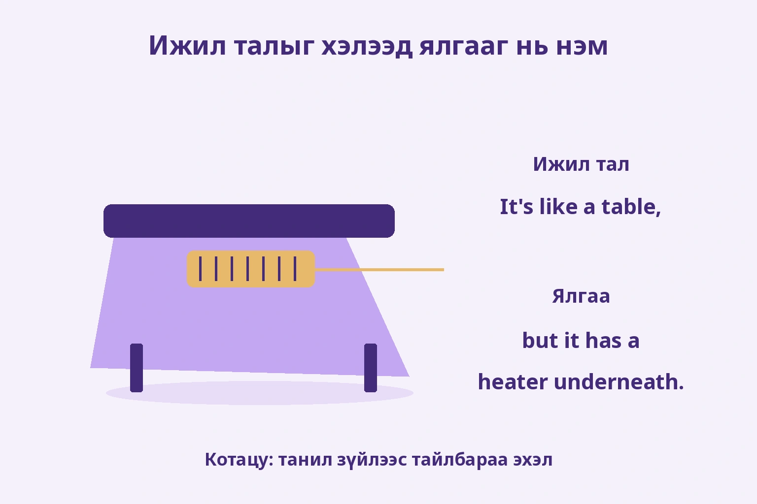 Ижил талыг хэлээд ялгааг нь нэм