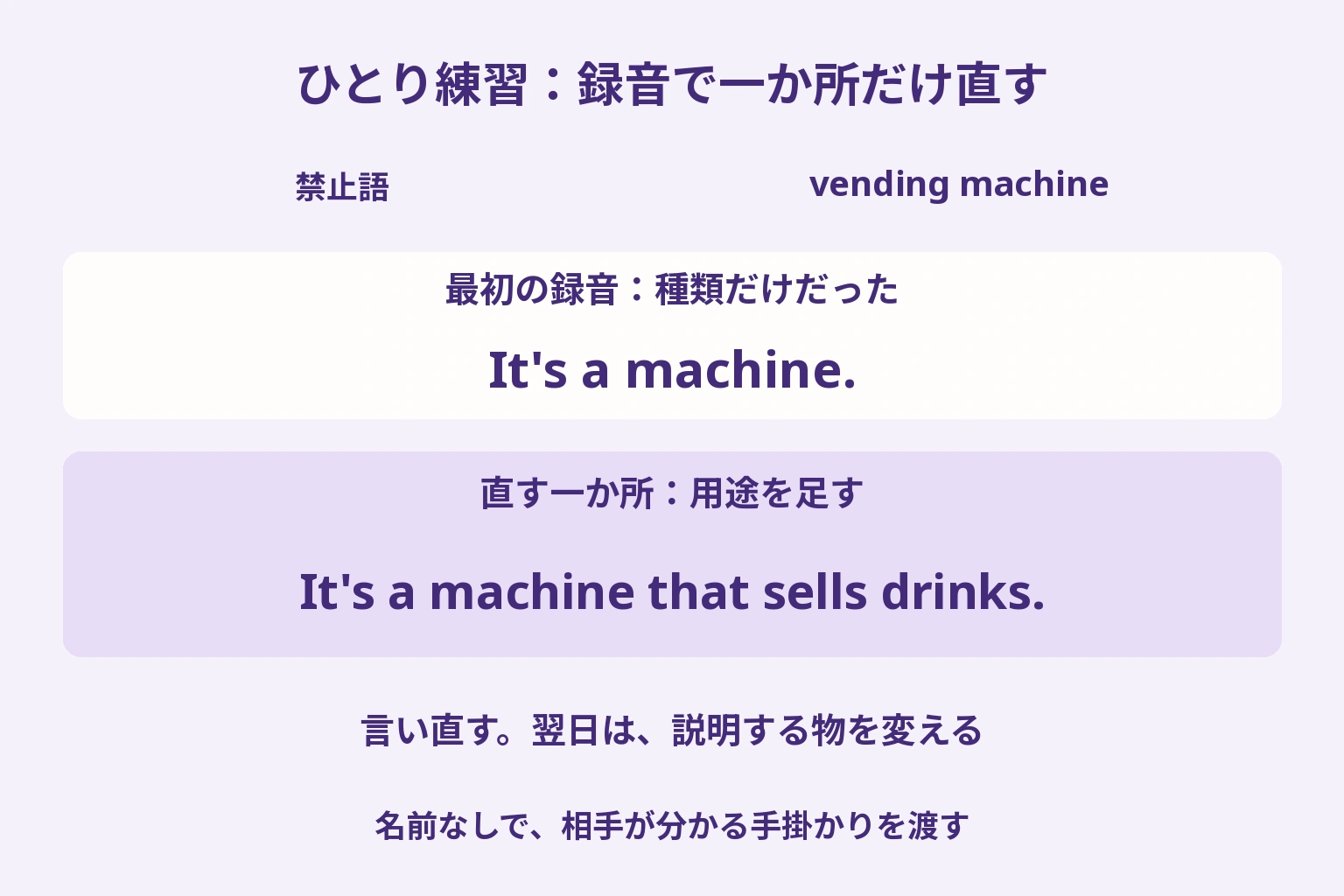 自販機の名前を使わずに説明して録音し、飲み物を売るという用途を一つ足して言い直すひとり練習の例