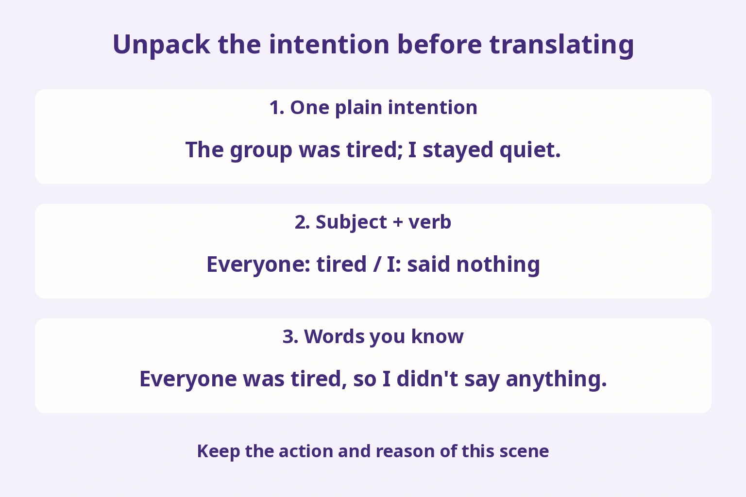Unpack the intention before translating
