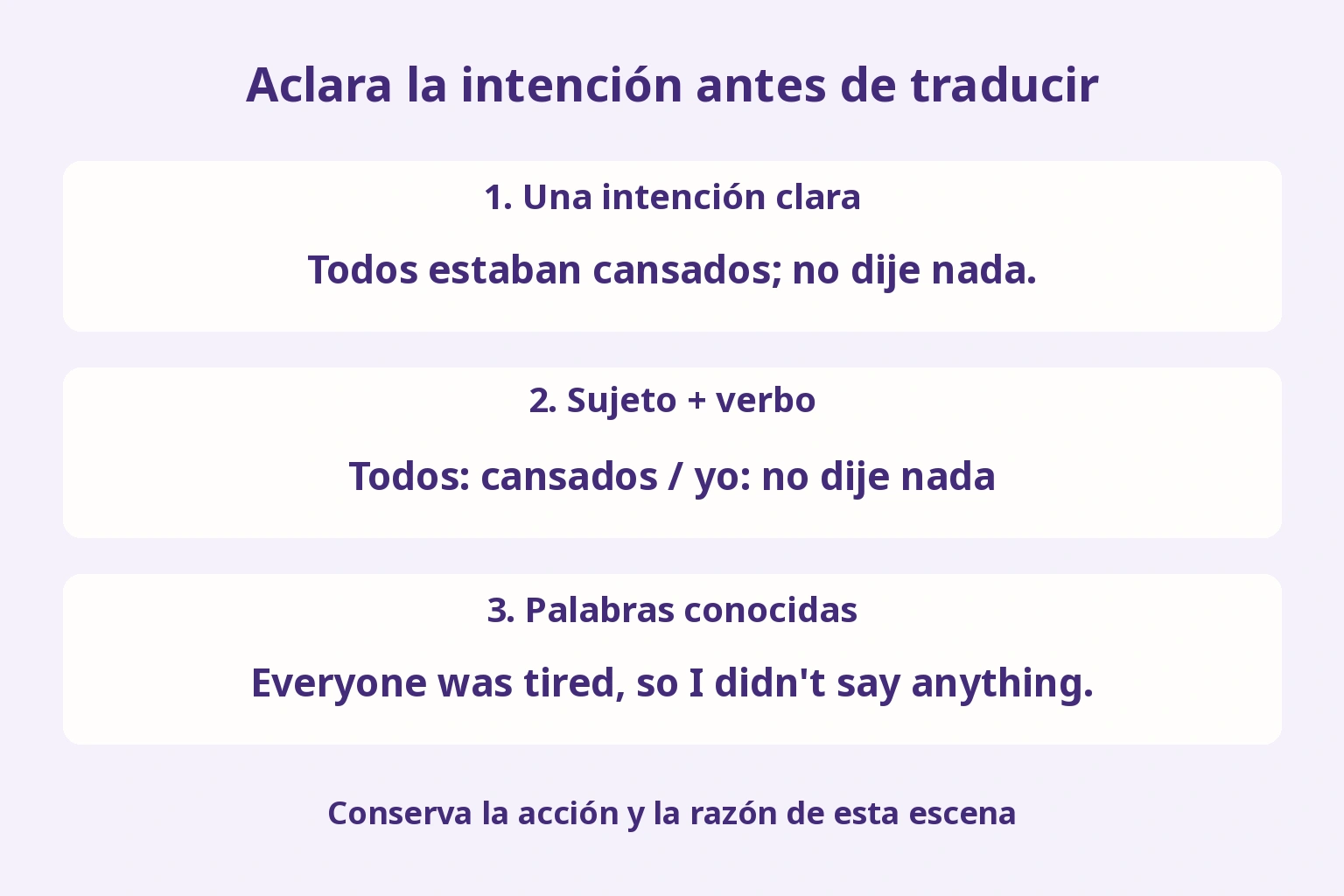 Aclara la intención antes de traducir