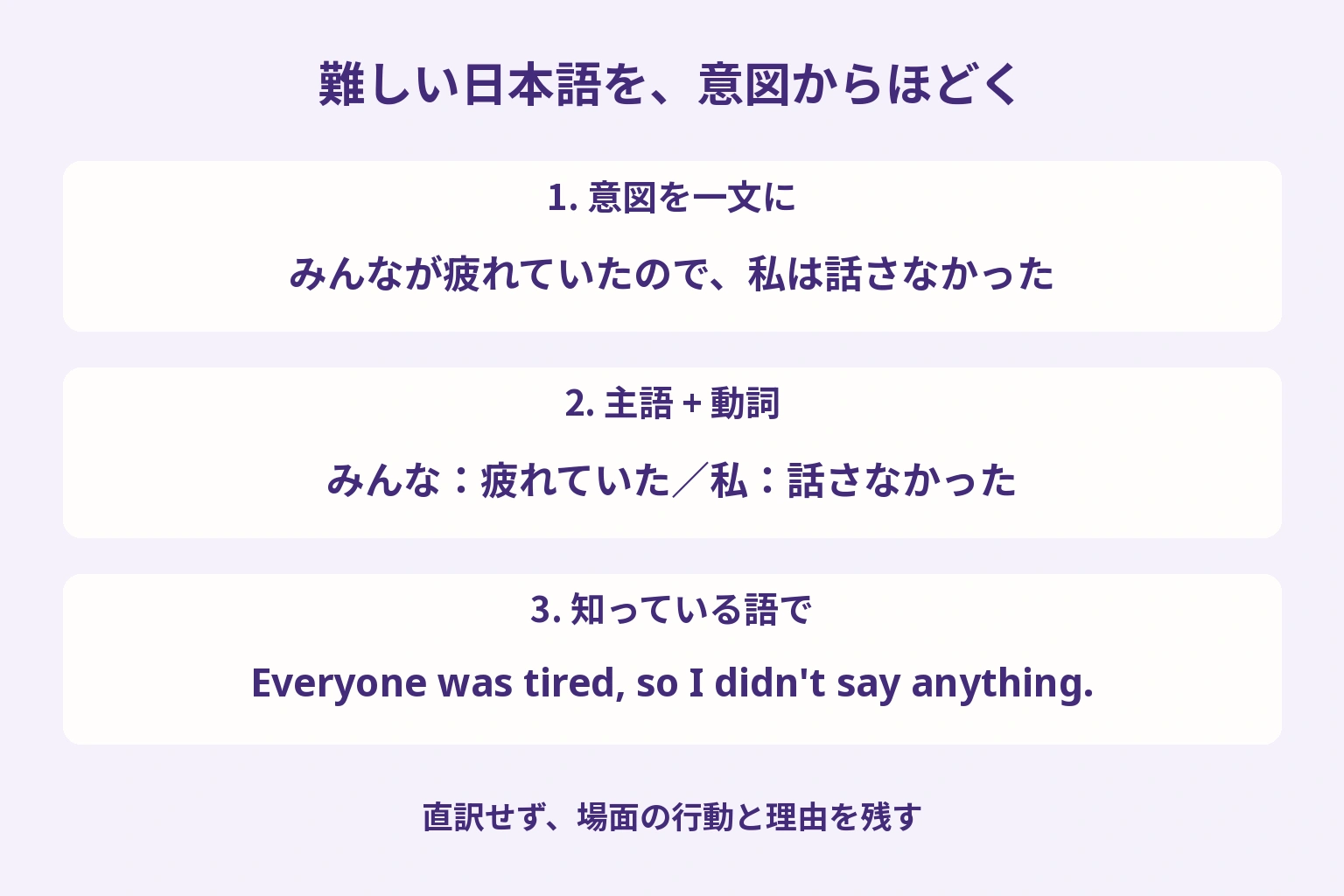 空気を読んで発言を控えたという日本語を、みんなが疲れていたので話さなかったという意図、主語と動詞、短い英文に分解する三段階