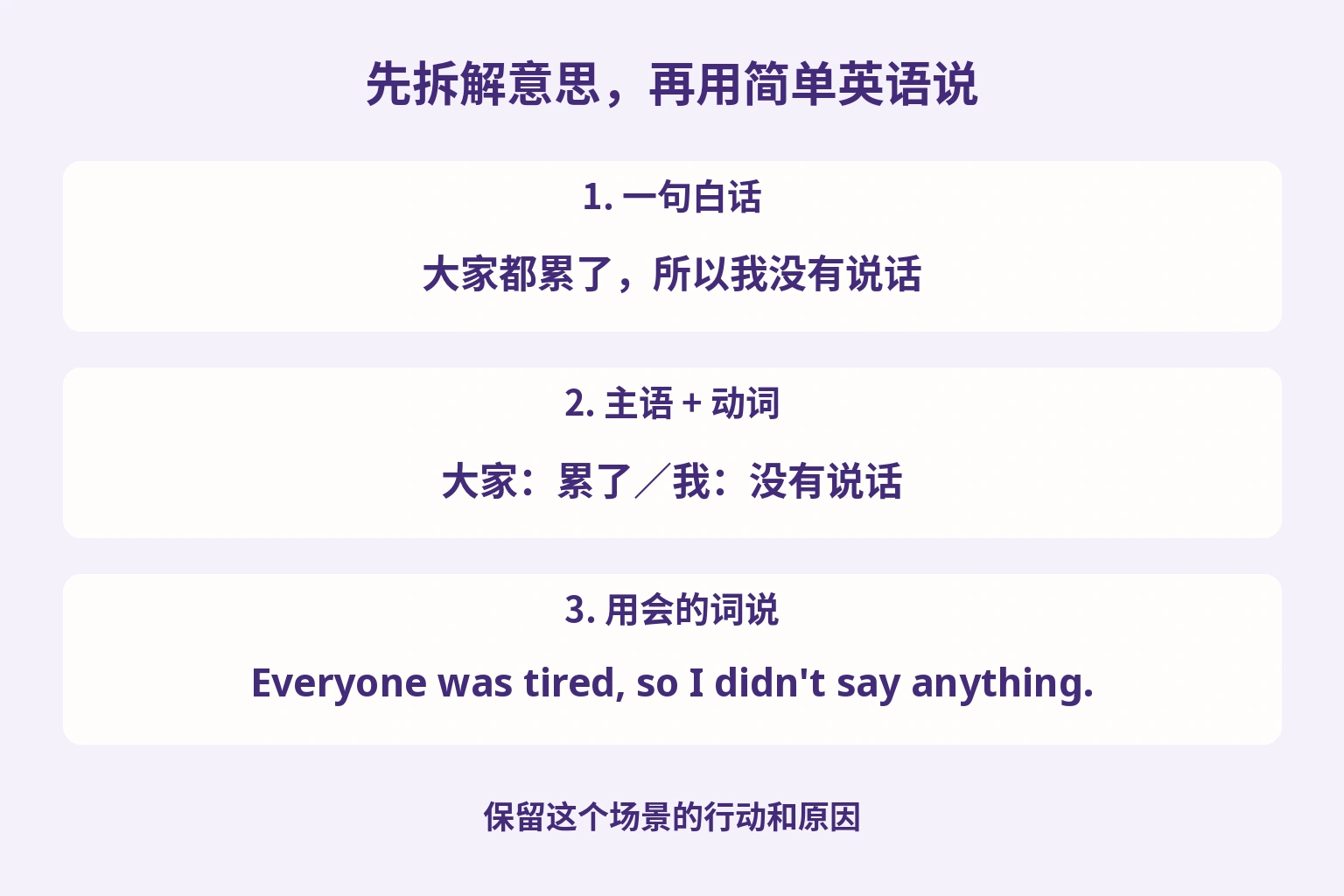 先拆解意思,再用简单英语说